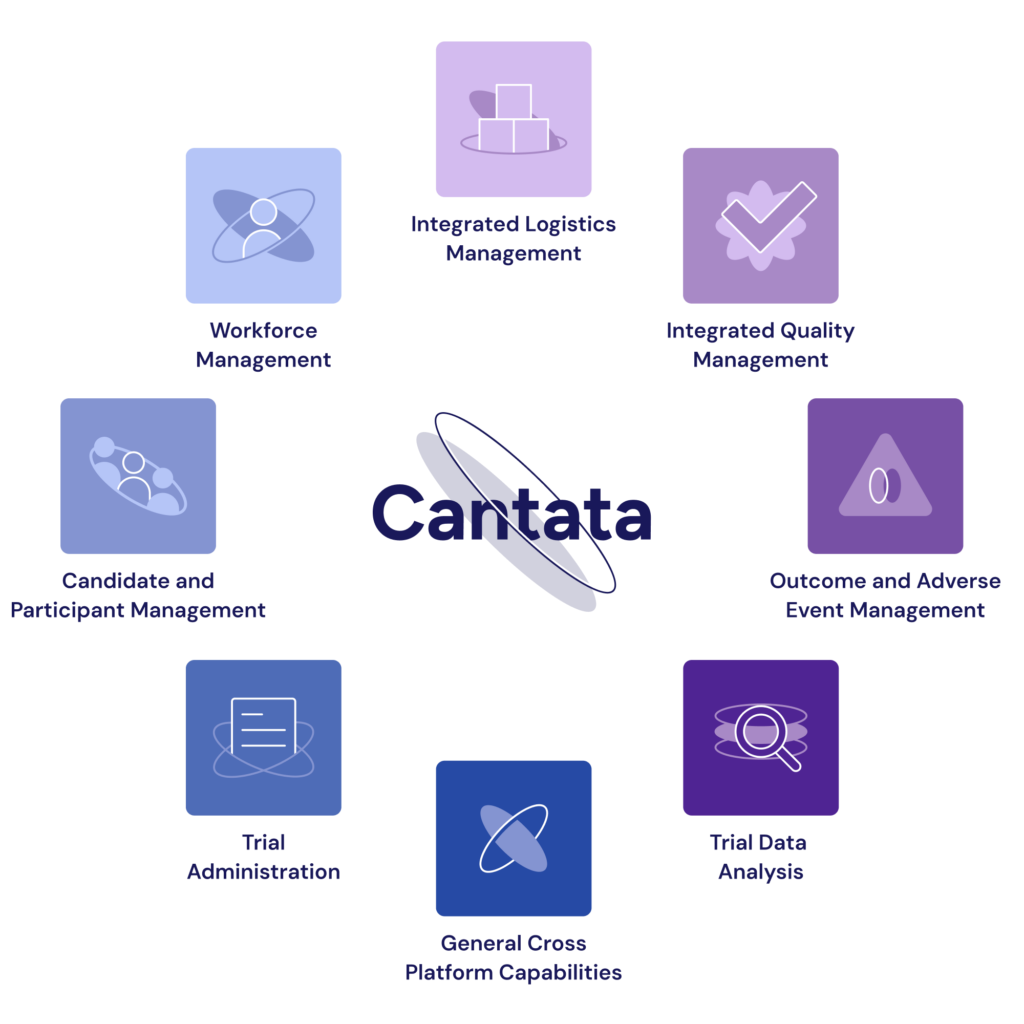 The eight capabilities of Cantata, Protas' unified clinical trials management platform